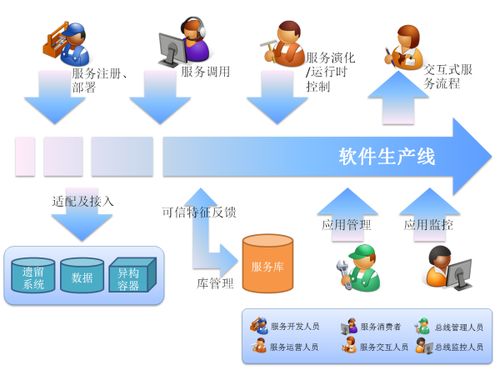 計算機控制技術專業(yè)學習資源與技術服務平臺推薦
